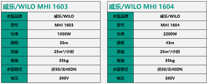 威乐WILO工业热水工程变频增压泵MHI1603/1604