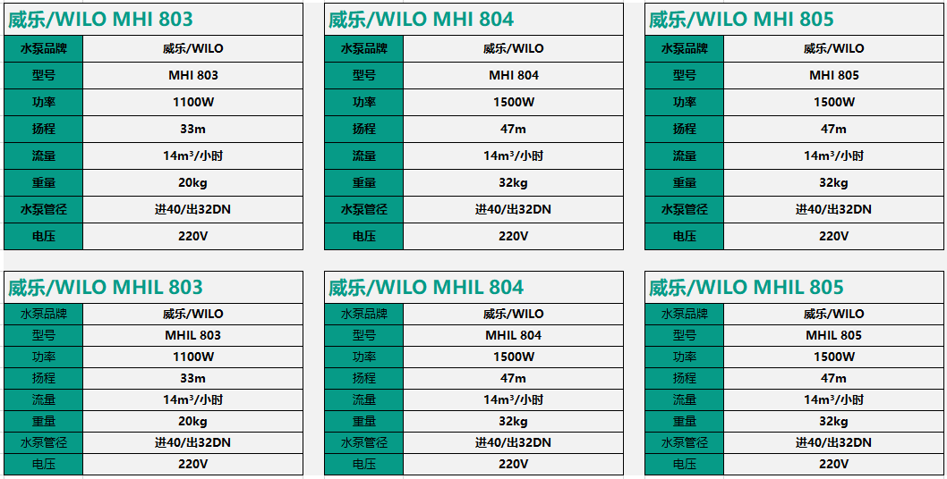 威乐WILO宾馆变频增压泵MHI803/804/805