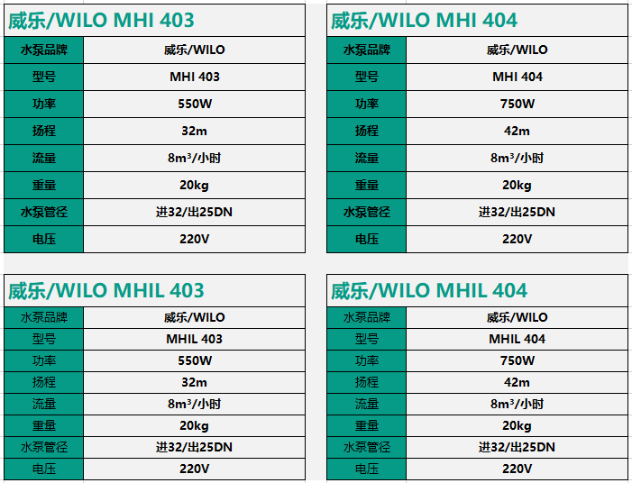 威乐WILO高温热水变频增压泵MHI403/404