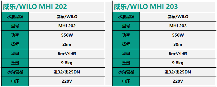 威乐WILO别墅变频增压泵MHI202/203