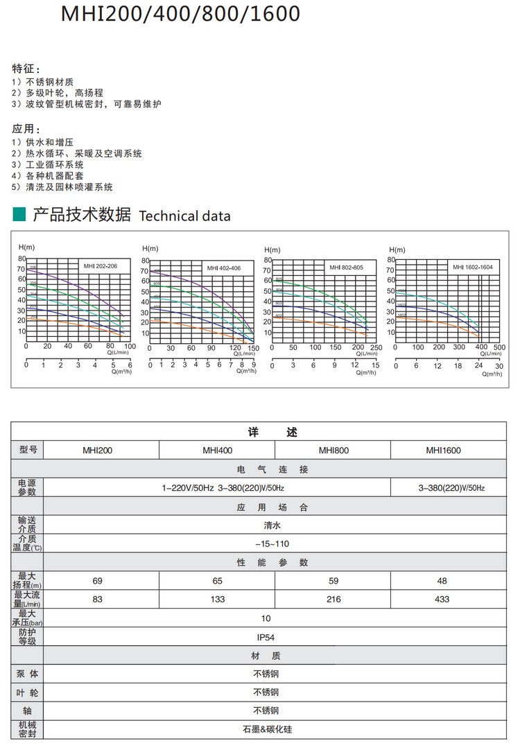 新沪热水卧式多级离心泵