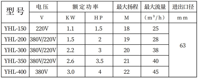 YHO塑料循环水泵