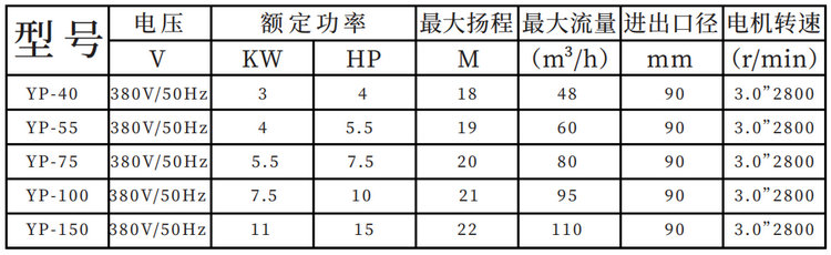 YP大型塑料水泵