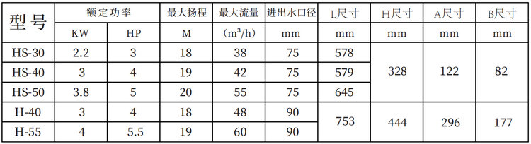 大型YOH水泵铸铁泵