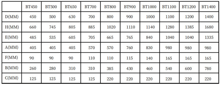 BT 系列侧出砂缸