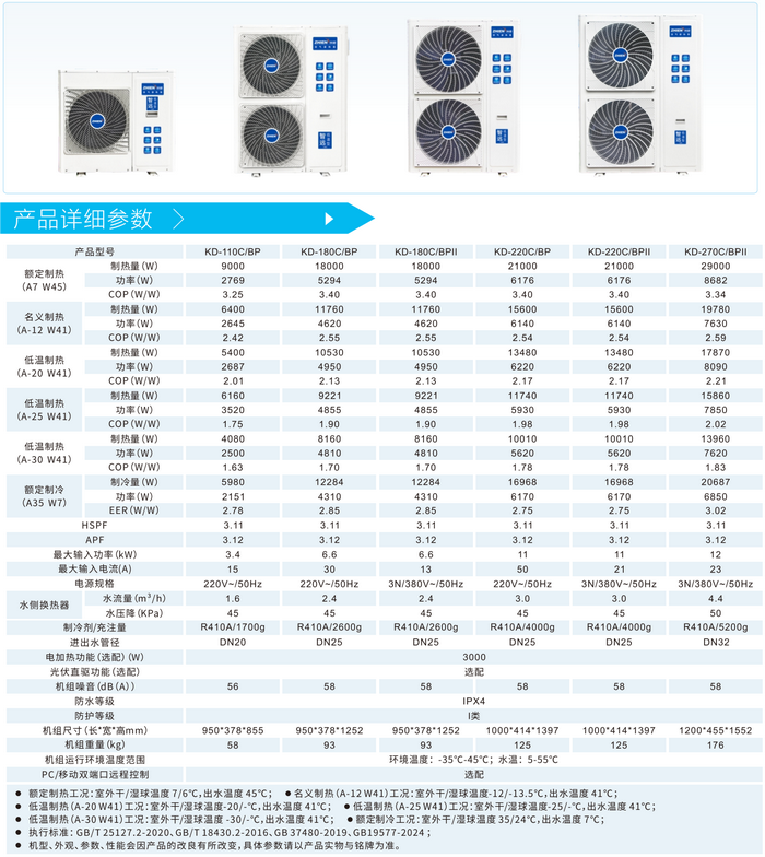 家用直流变频冷暖机的详细参数表