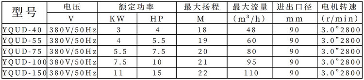 YOUD不锈钢循环水泵