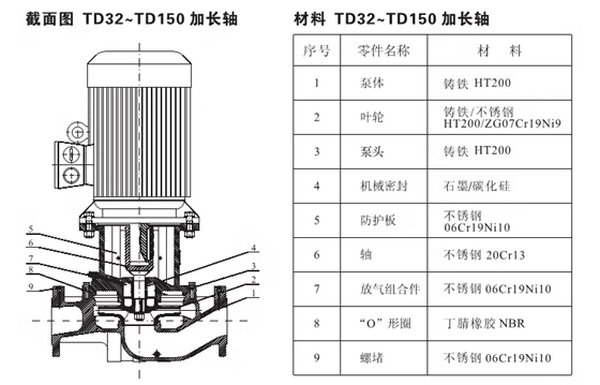 南方热水循环泵TD32/40/50/65/80/100/125/150/200/250