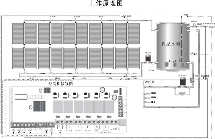 智恩太阳能集热工程控制柜说明书：FC01工程安装简图／控制柜接线图