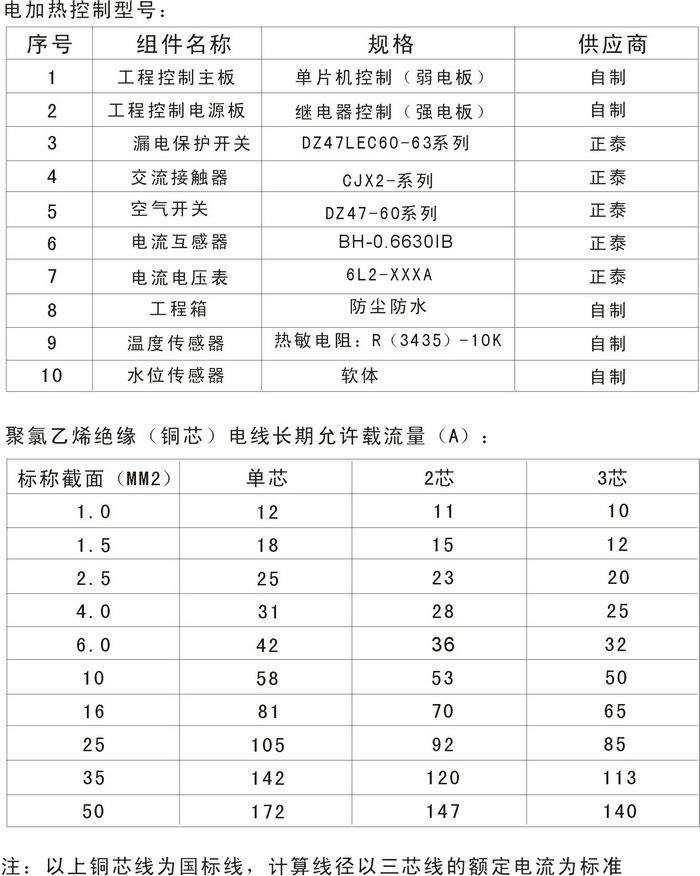 智恩太阳能集热工程控制柜说明书：控制柜内部组件及型号