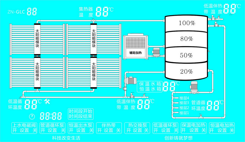 智恩太阳能集热工程控制柜说明书：GLC01显示屏