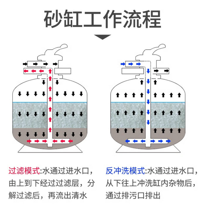 砂缸