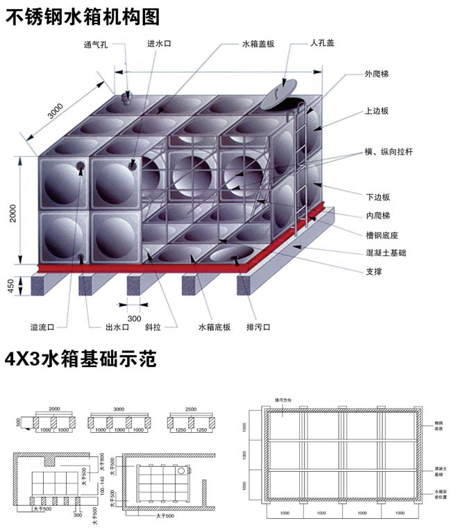 组合式不锈钢水箱