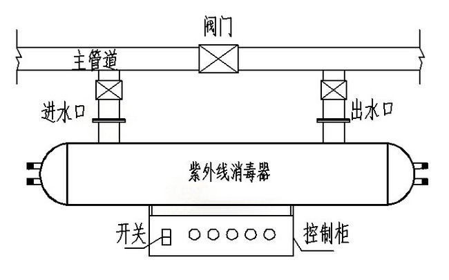 紫外线消毒器安装示意图