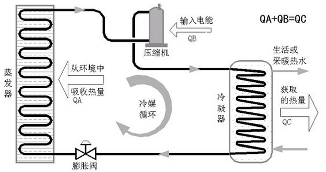 家用空气源热泵热水机组-安装使用说明书
