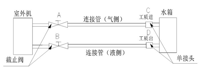 家用空气源热泵热水机组-安装使用说明书