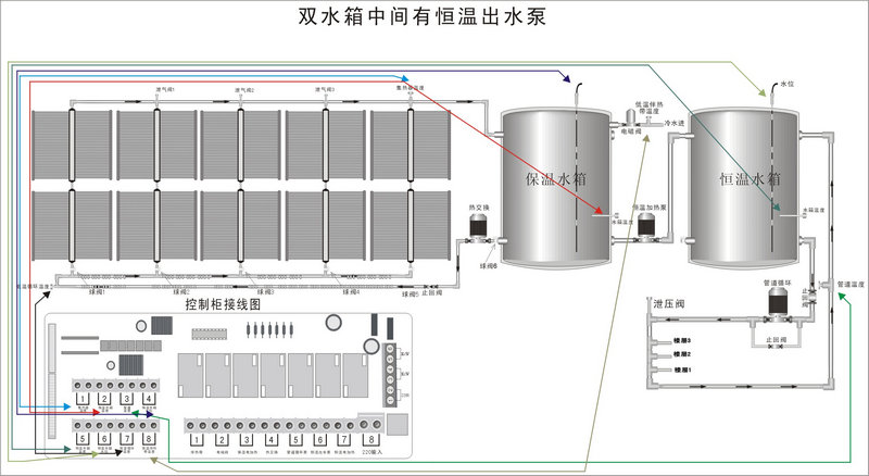 智恩太阳能集热工程控制柜说明书：FF01工程安装简图／控制柜接线图