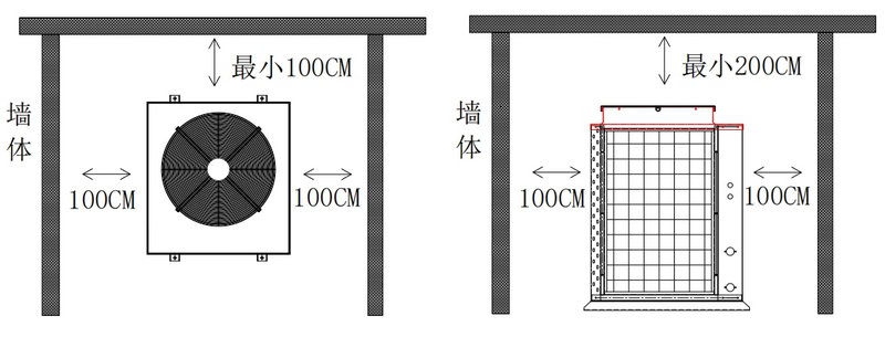 室外机安装位置要求