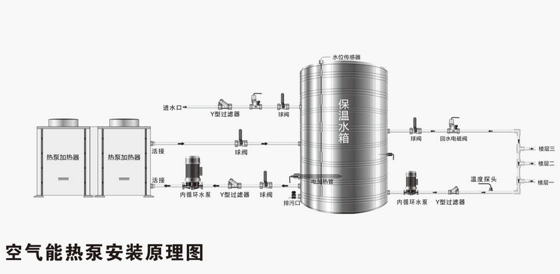 热泵安装原理图