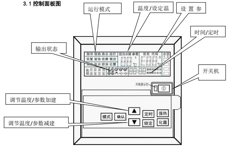  控制面板图
