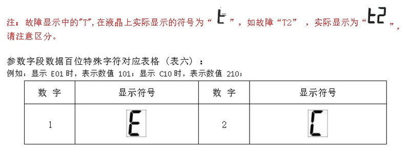 故障显示中的"T"