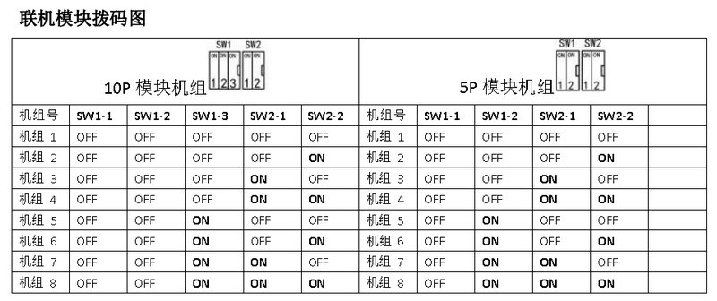 联机模块拨码图