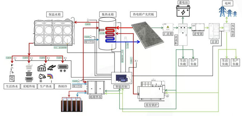 PVT光伏光电热水系统