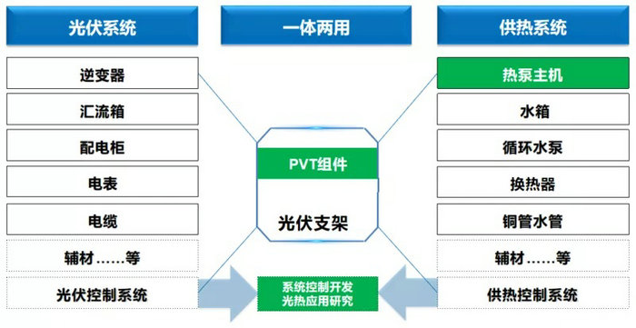 PVT光伏光电热水系统