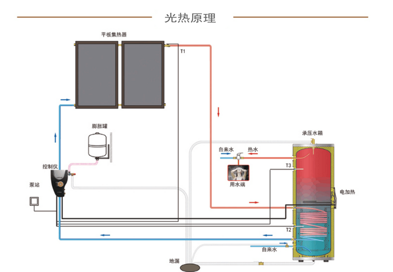 光热水系统