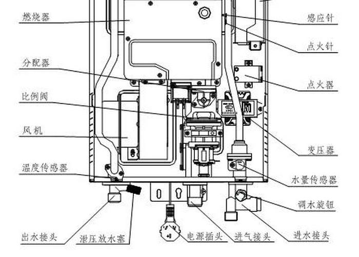 燃气热水器