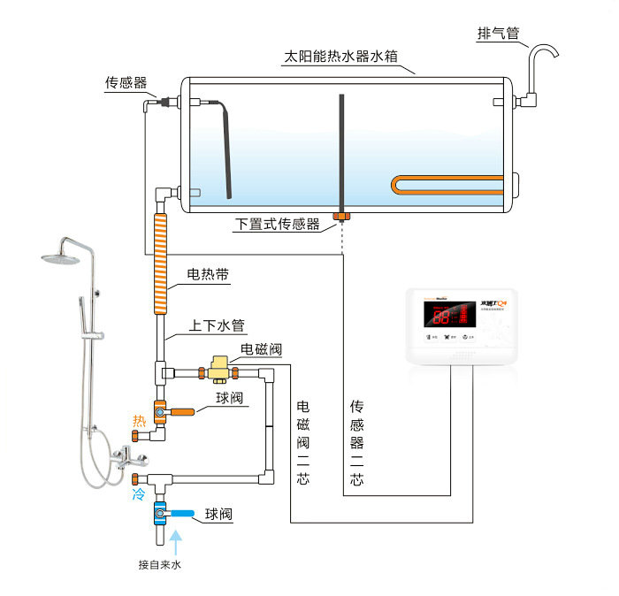 家用太阳能热水器安装示意图