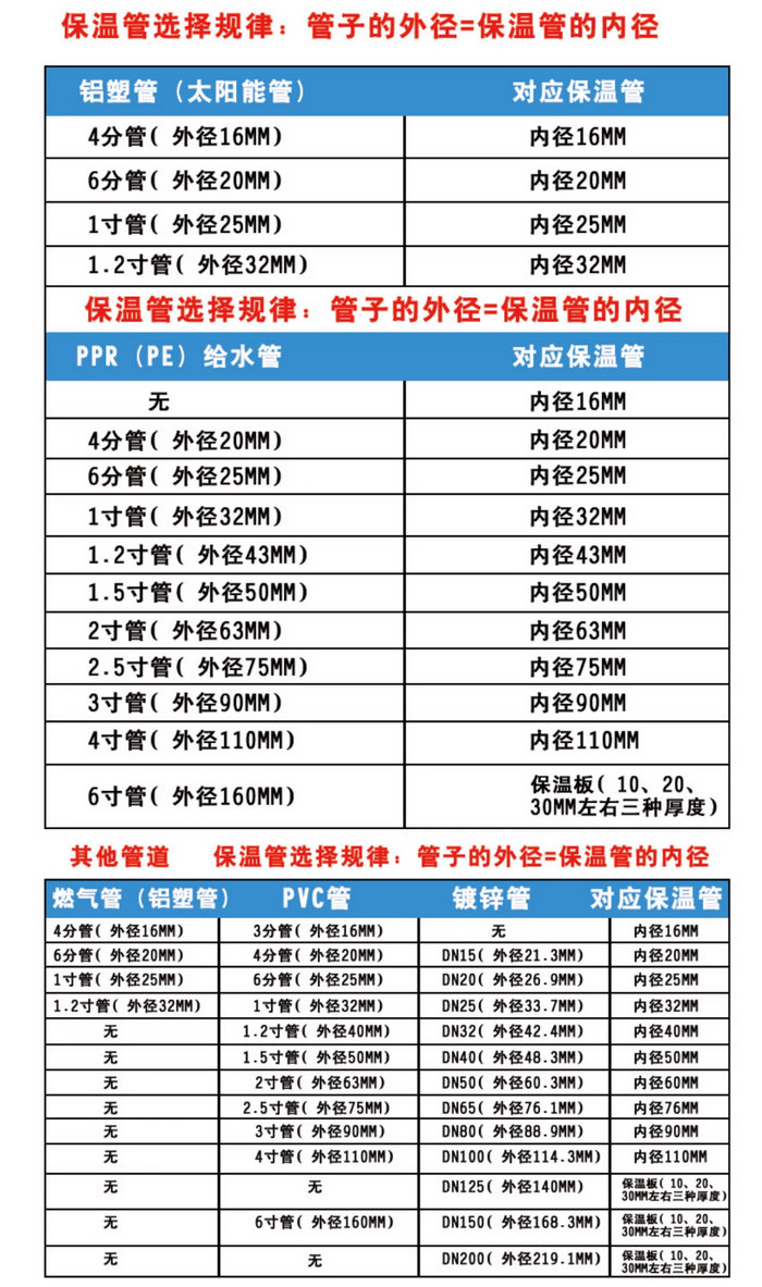 橡塑隔热保温管