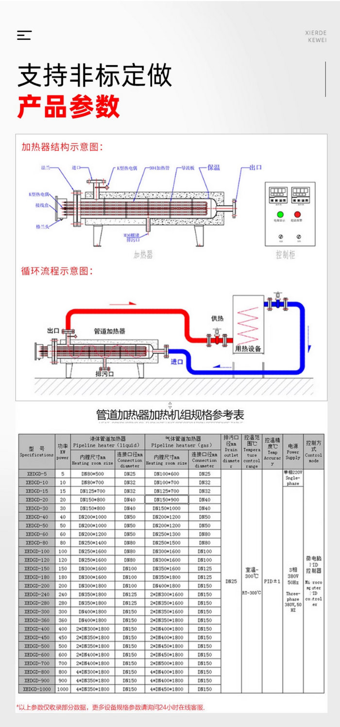 管道电加热器