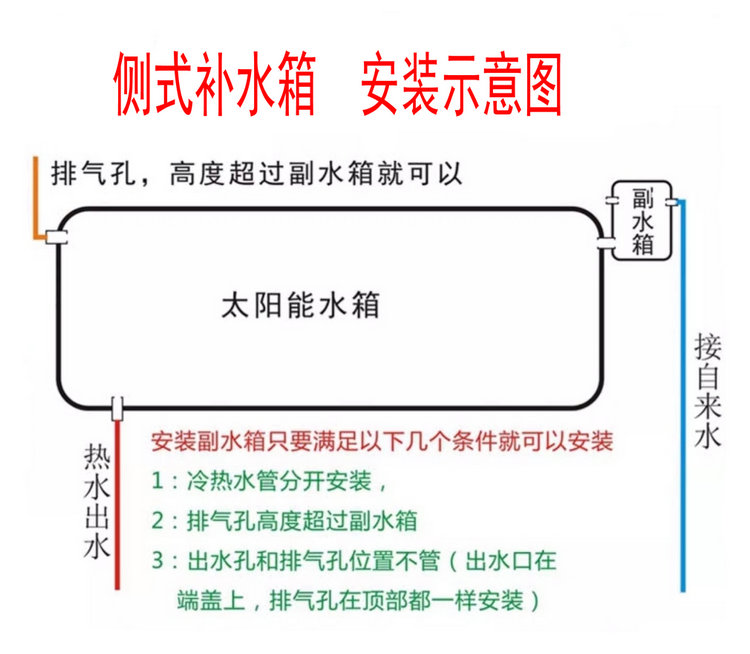 太阳能热水器自动补水副水箱安装示意图