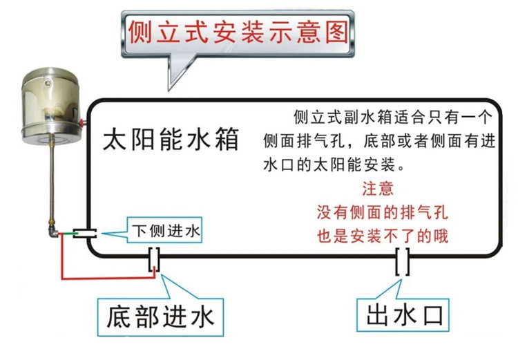 太阳能热水器自动补水副水箱安装示意图