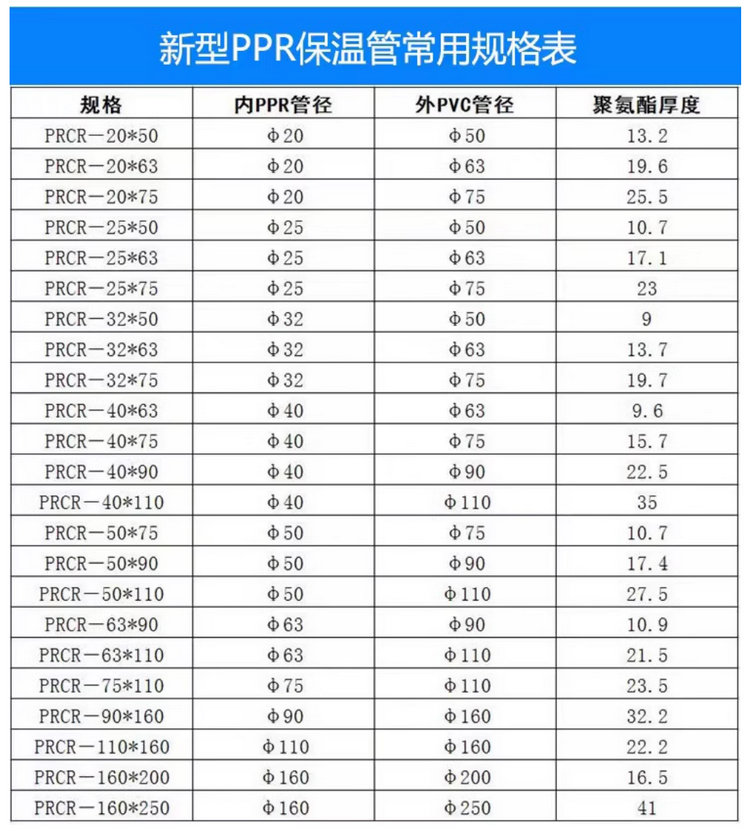 PPR热水保温管(PPR一体保温管)