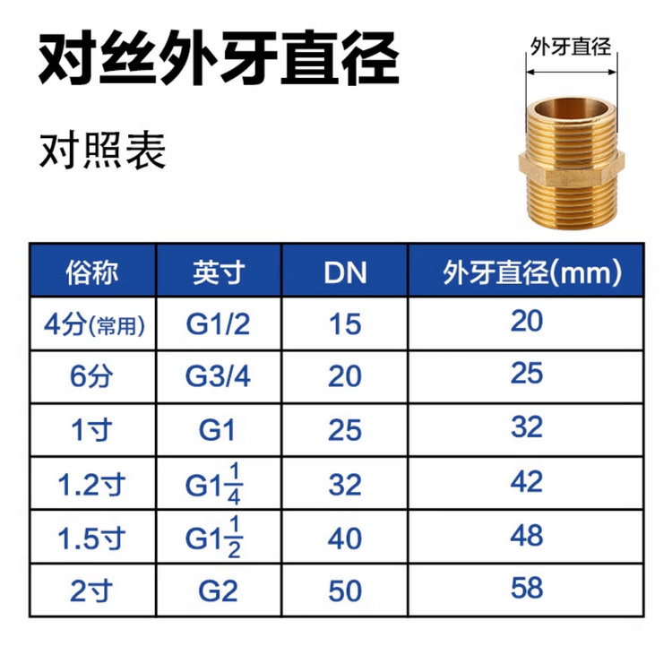 双外丝对接