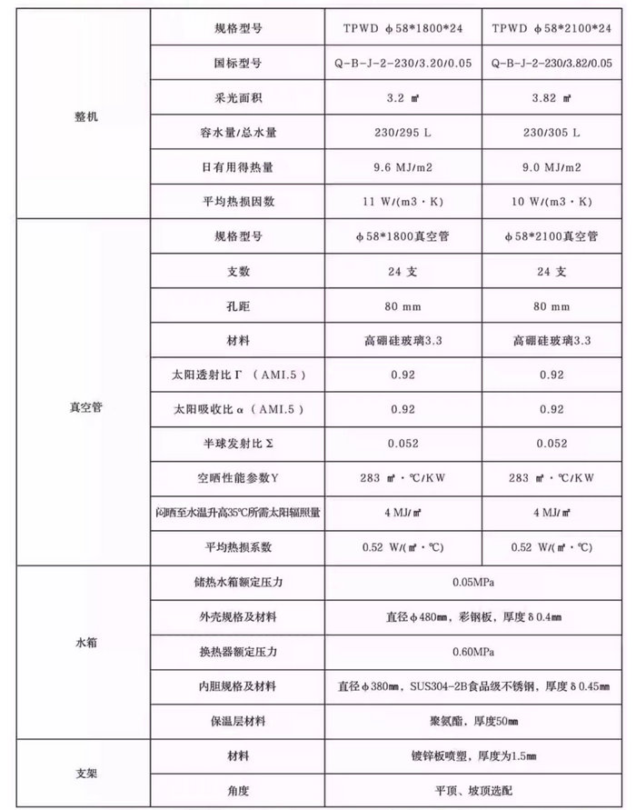 微动力太阳能集热器