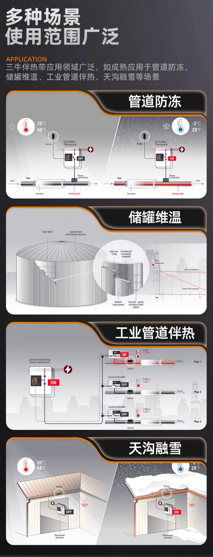 自限温伴热带