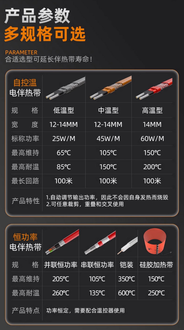 自限温伴热带