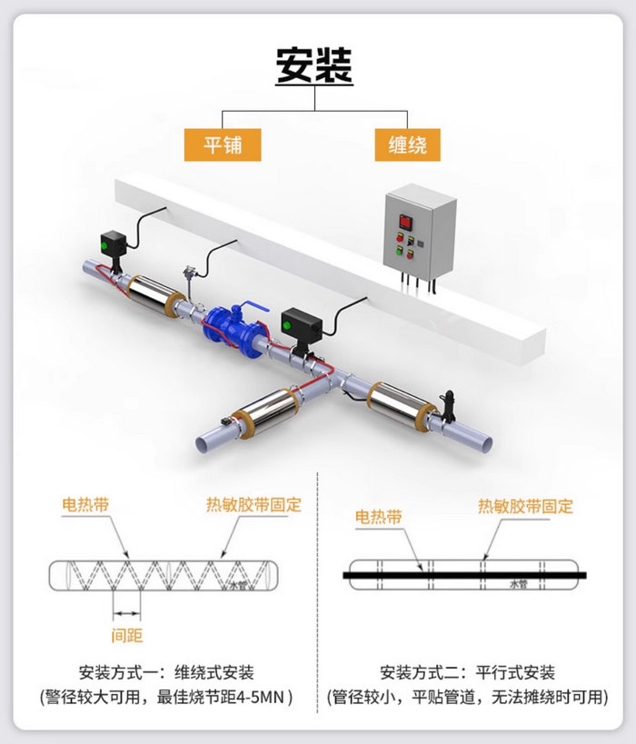 自限温伴热带