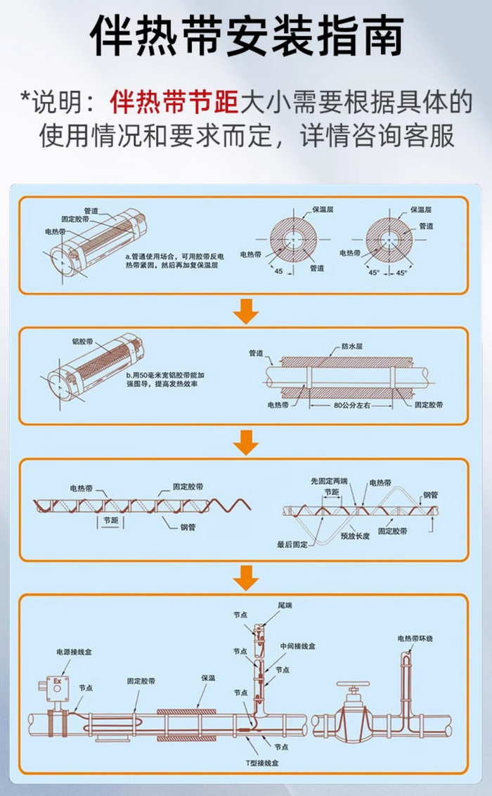 自限温伴热带