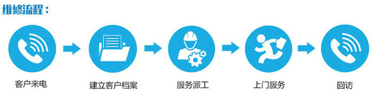 空气能热泵热水器维修